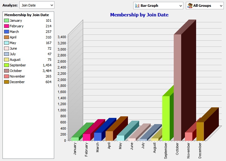 Chart Enhancements