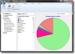 Graphs and Statistics