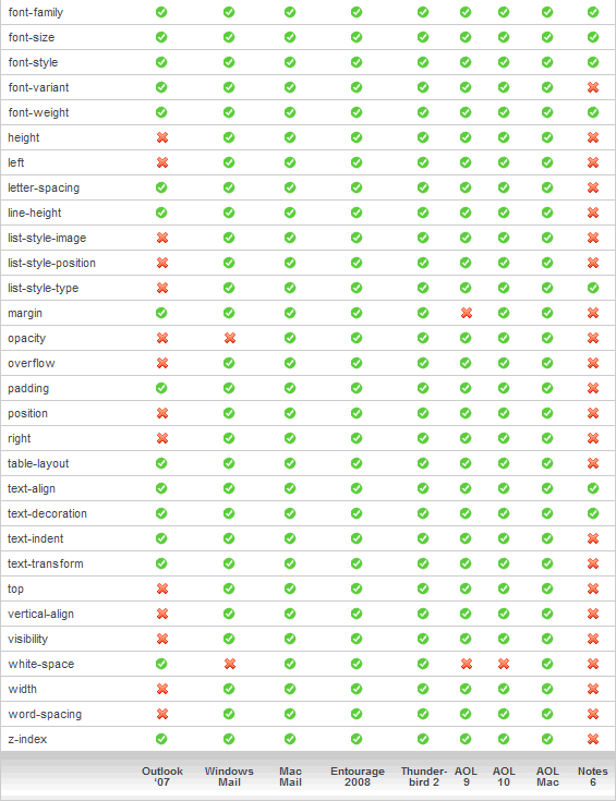 CSS Support in Desktop Email Clients