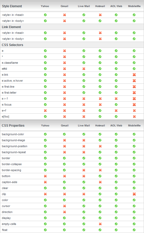 CSS Support in Web Email Clients